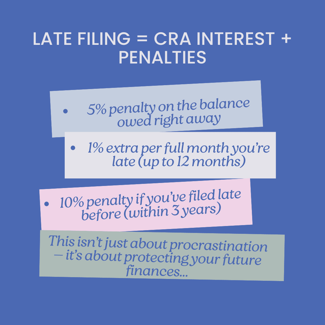 Late Filling = CRA Interest + Penalties